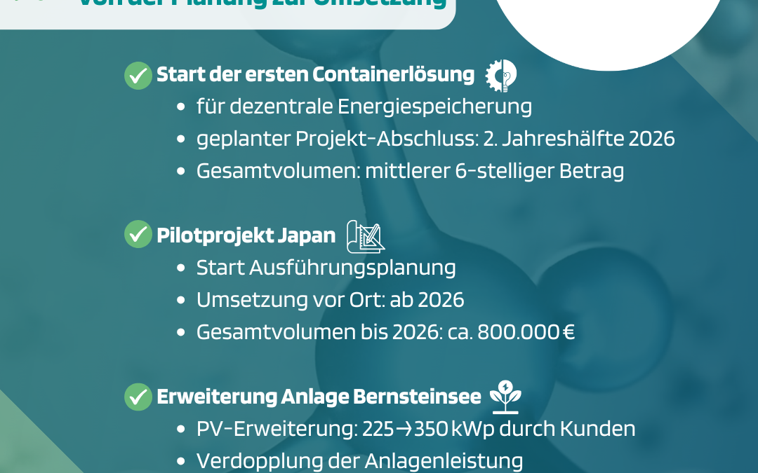 Volle Power-to-Gas-Energie voraus: Wir starten ins zweite Halbjahr 2025 und nehmen Kurs auf 2026!