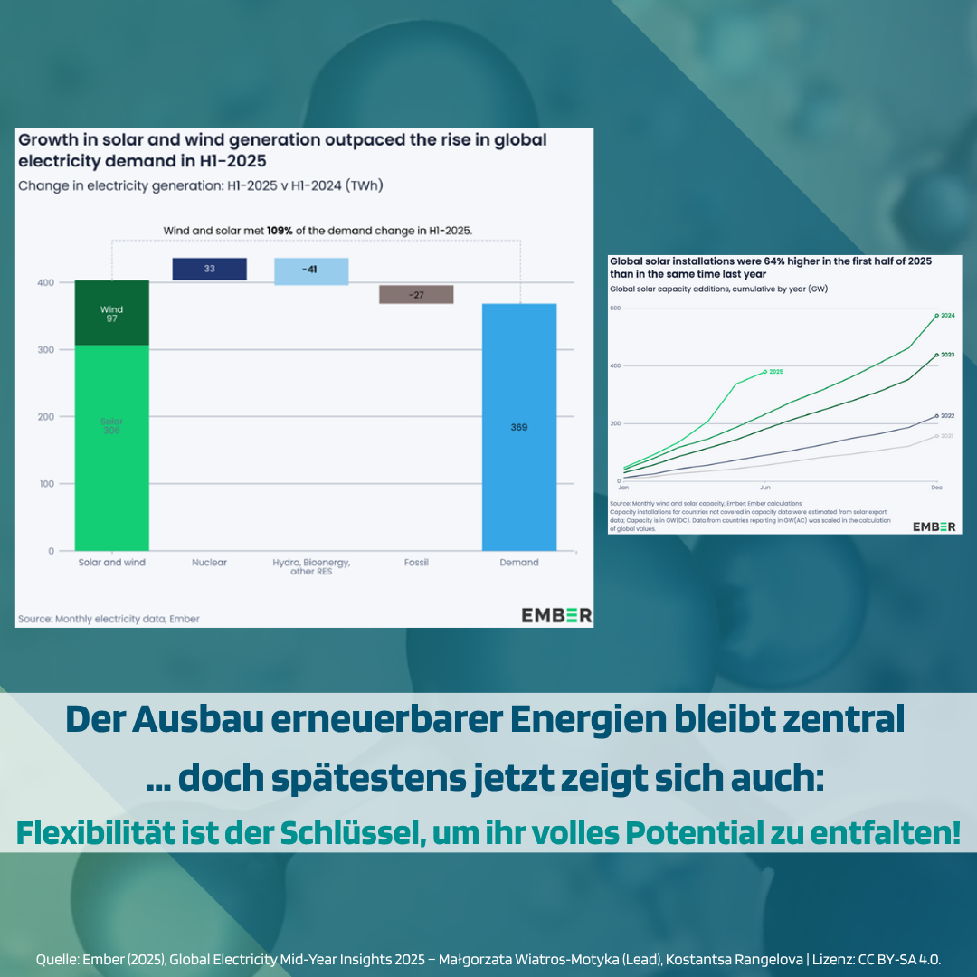CYTOK, CYTOK - hydrogen pirates, hydrogen pirates, Solar überholt Kohle, Solarenergie
