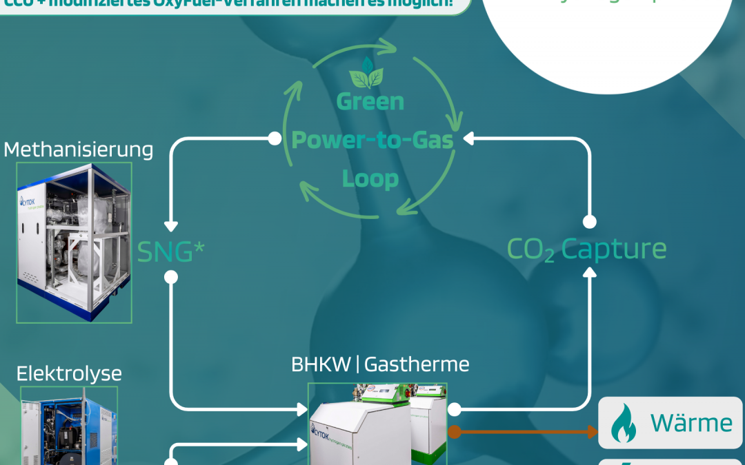 Sauberer Strom, alte Denkmuster: CO₂-Reduktion scheitert an fehlender Sektorenkopplung