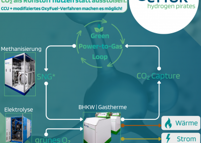 Power-to-Gas-Loop, CYTOK, CYTOK - hydrogen pirates, hydrogen pirates, CCU