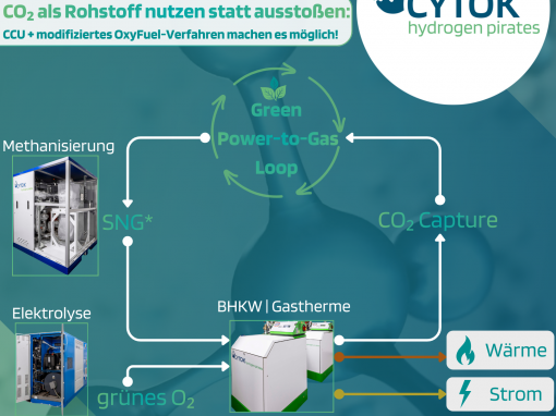 Power-to-Gas-Loop, CYTOK, CYTOK - hydrogen pirates, hydrogen pirates, CCU