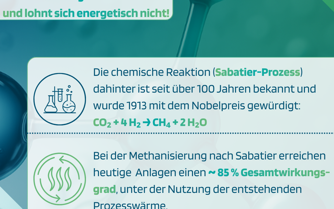 Power-to-Gas Mythen unter die Lupe genommen!