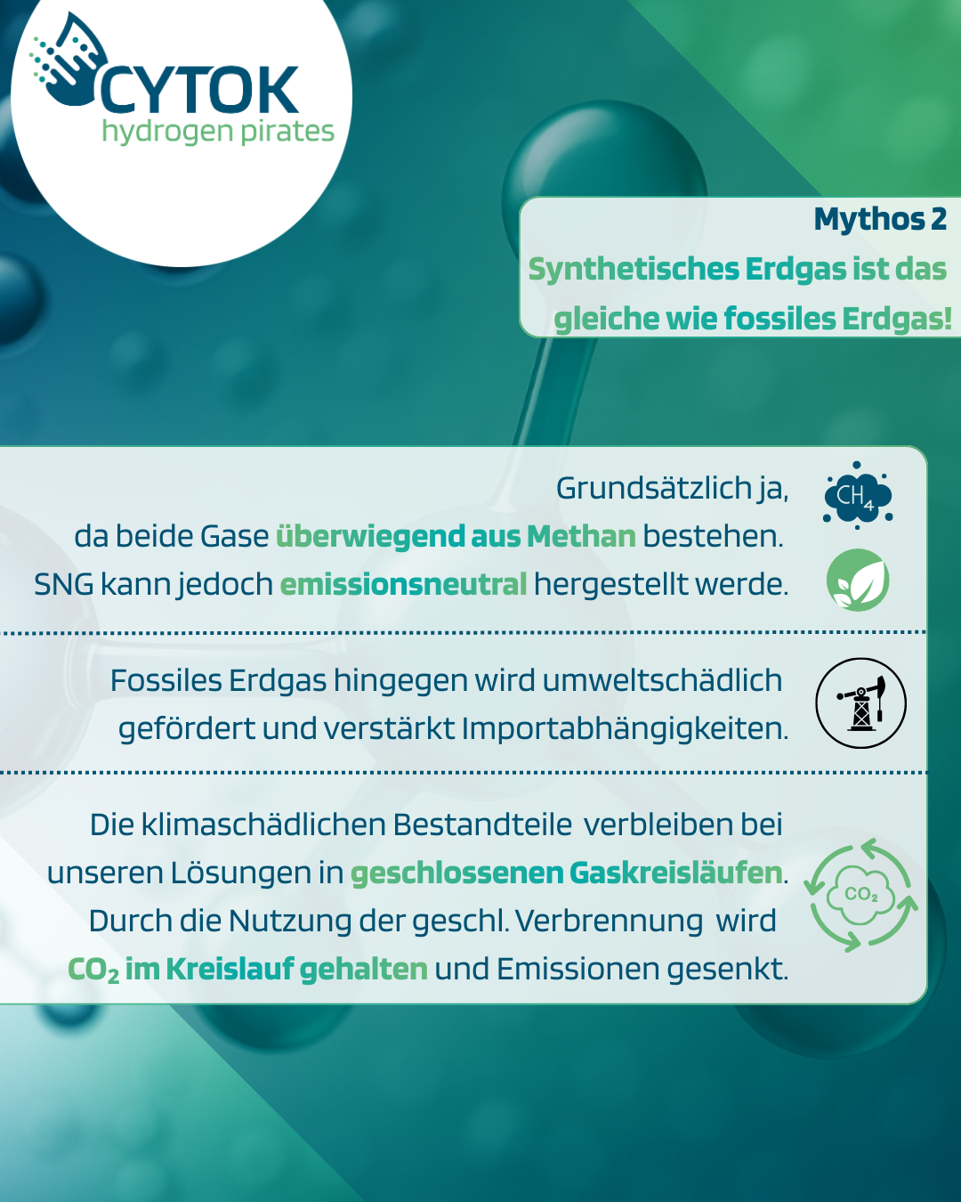 Türkis-grüne Infografik im Molekül-Design mit CYTOK-Logo („hydrogen pirates“) und der Überschrift „Mythos 2: Synthetisches Erdgas ist das gleiche wie fossiles Erdgas“. Drei Textabschnitte mit Icons (CH₄, Förderturm, CO₂-Kreislauf). Inhalte: Beide Gase bestehen überwiegend aus Methan, SNG kann emissionsneutral hergestellt werden. Fossiles Erdgas wird umweltschädlich gefördert und erhöht Importabhängigkeiten. Bei der CYTOK-Lösung bleiben CO₂-Bestandteile in geschlossenen Gaskreisläufen und werden im Kreislauf gehalten.