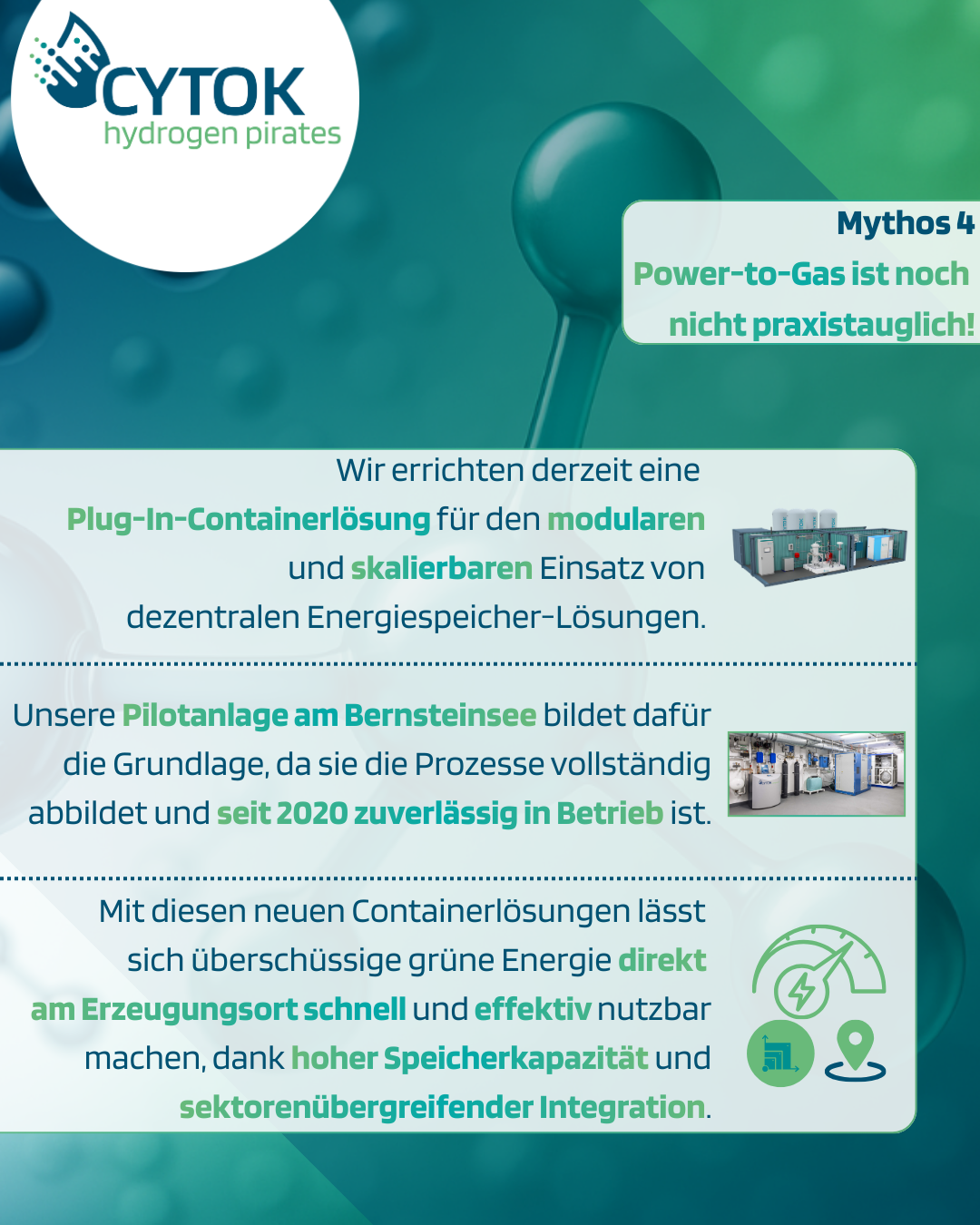 Türkis-grüne Infografik im Molekül-Design mit CYTOK-Logo („hydrogen pirates“) und der Überschrift „Mythos 4: Power-to-Gas ist noch nicht praxistauglich“. Drei Textabschnitte mit kleinen Abbildungen einer Containeranlage und Technikmodulen. Inhalte: Entwicklung einer Plug-in-Containerlösung für modularen und skalierbaren Einsatz dezentraler Energiespeicher. Pilotanlage am Bernsteinsee seit 2020 zuverlässig in Betrieb. Containerlösungen ermöglichen die direkte Nutzung überschüssiger Energie am Erzeugungsort, hohe Speicherkapazität und sektorenübergreifende Integration.