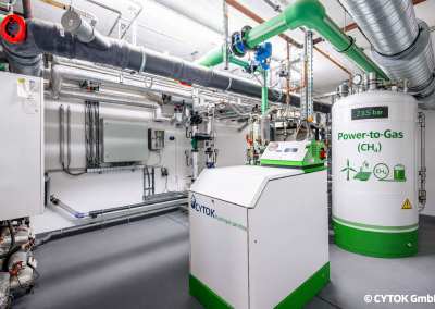 Innenansicht einer Power-to-Gas-Anlage von CYTOK: Im Vordergrund ein weiß-grünes BHKW-Modul mit CYTOK-Logo, umgeben von Rohrleitungen, Ventilen und Steuerungstechnik. Rechts daneben ein zylindrischer Speicher mit der Aufschrift „Power-to-Gas (CH4)“ und einer digitalen Druckanzeige von 23,5 bar in einem hellen Technikraum.