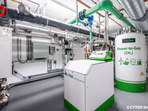 Innenansicht einer Power-to-Gas-Anlage von CYTOK: Im Vordergrund ein weiß-grünes BHKW-Modul mit CYTOK-Logo, umgeben von Rohrleitungen, Ventilen und Steuerungstechnik. Rechts daneben ein zylindrischer Speicher mit der Aufschrift „Power-to-Gas (CH4)“ und einer digitalen Druckanzeige von 23,5 bar in einem hellen Technikraum.