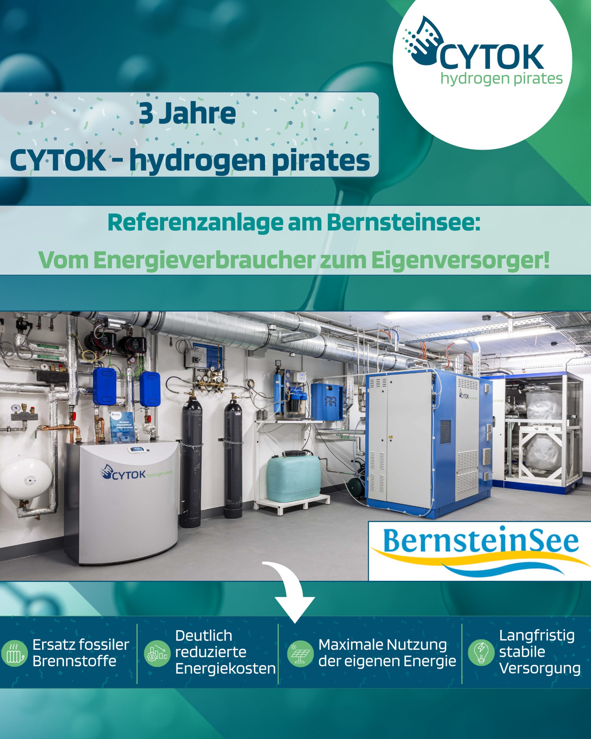 Die Grafik zeigt die Power-to-Gas-Referenzanlage von CYTOK am Bernsteinsee. Zu sehen ist ein technischer Anlagenraum mit verschiedenen Komponenten zur Energieumwandlung und Speicherung. Die Anlage ermöglicht es, selbst erzeugte Energie effizient zu nutzen, fossile Brennstoffe zu ersetzen und Energiekosten zu reduzieren. Hervorgehoben werden die Vorteile einer langfristig stabilen und unabhängigen Energieversorgung.
