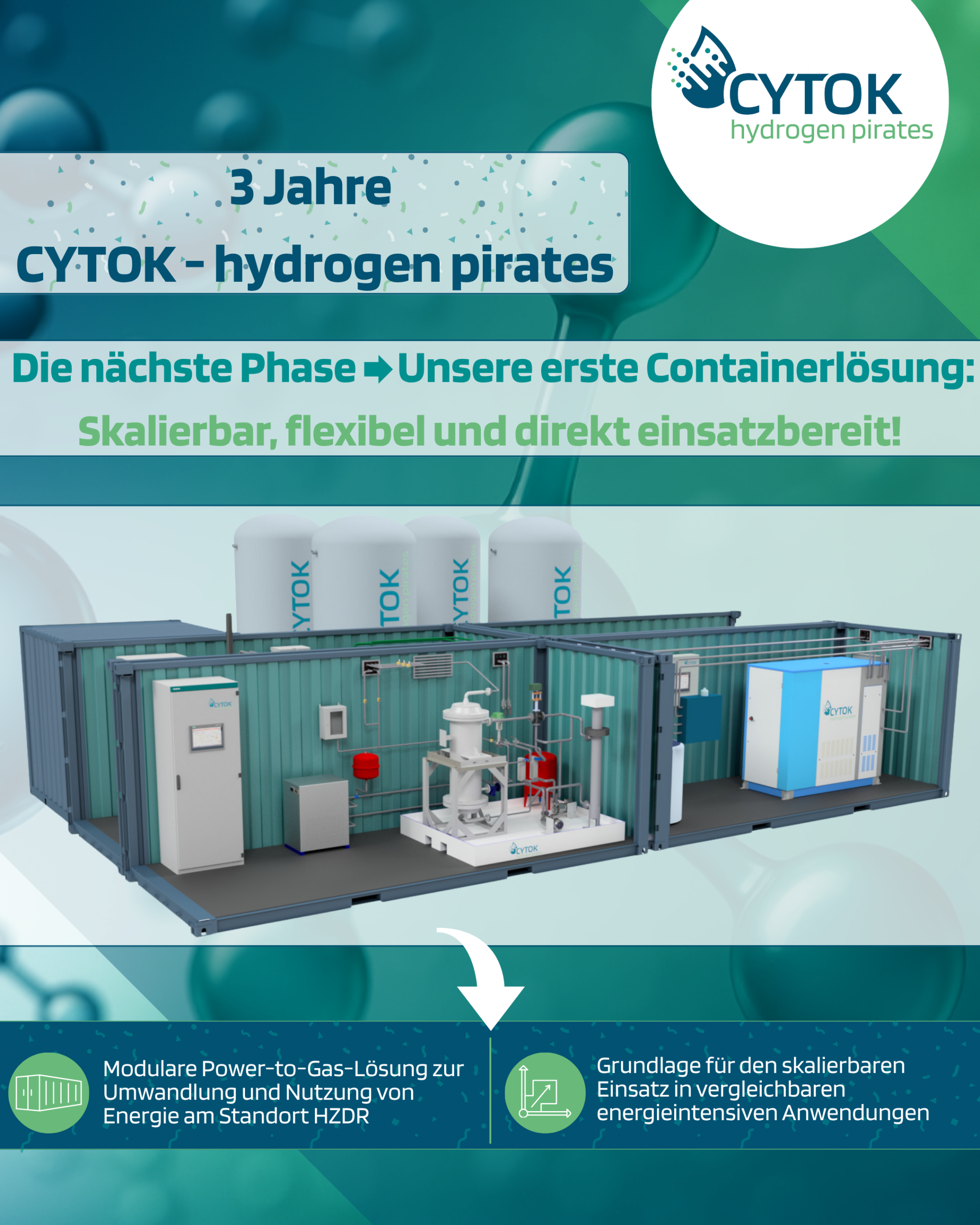 Die Grafik zeigt die geplante erste Containerlösung von CYTOK für eine skalierbare Power-to-Gas-Anwendung. Dargestellt ist ein modular aufgebautes Containersystem mit technischer Infrastruktur zur Umwandlung und Nutzung von Energie. Zu sehen sind verschiedene Anlagenkomponenten innerhalb mehrerer verbundener Container sowie Speichertanks im Hintergrund. Die Lösung ist für einen flexiblen und direkten Einsatz vorgesehen und soll als Grundlage für den skalierbaren Einsatz in energieintensiven Anwendungen dienen. Zusätzlich wird auf die Nutzung der modularen Power-to-Gas-Technologie am Standort HZDR hingewiesen.