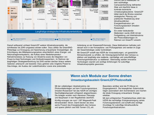 Infografik des Helmholtz-Zentrums Dresden-Rossendorf (HZDR) zum Masterplan GreenLEP mit der geplanten GreenSNG-Pilotanlage von CYTOK als Bestandteil der nachhaltigen Energieversorgung des Forschungsstandorts.