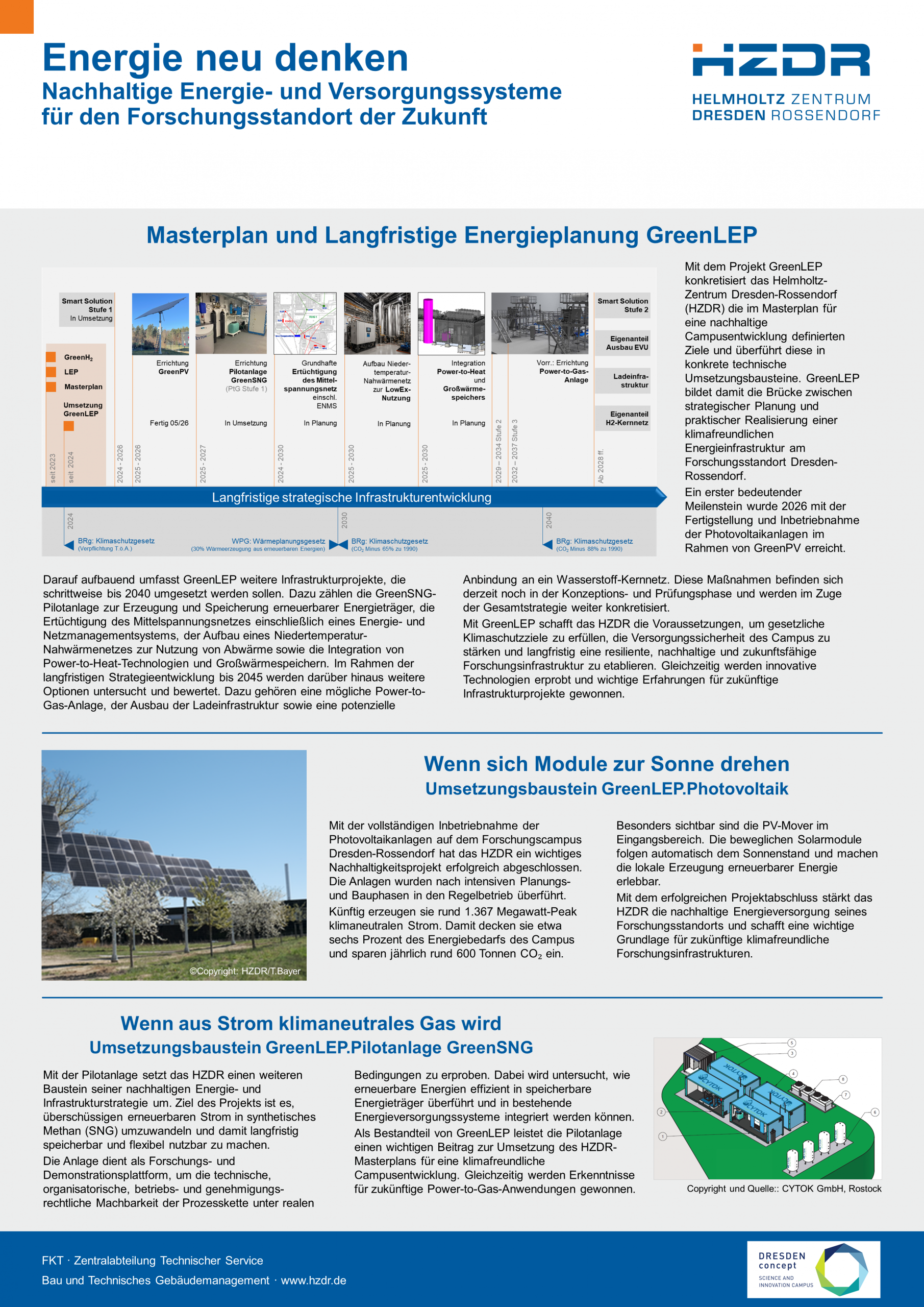 Infografik des Helmholtz-Zentrums Dresden-Rossendorf (HZDR) zum Masterplan GreenLEP mit der geplanten GreenSNG-Pilotanlage von CYTOK als Bestandteil der nachhaltigen Energieversorgung des Forschungsstandorts.